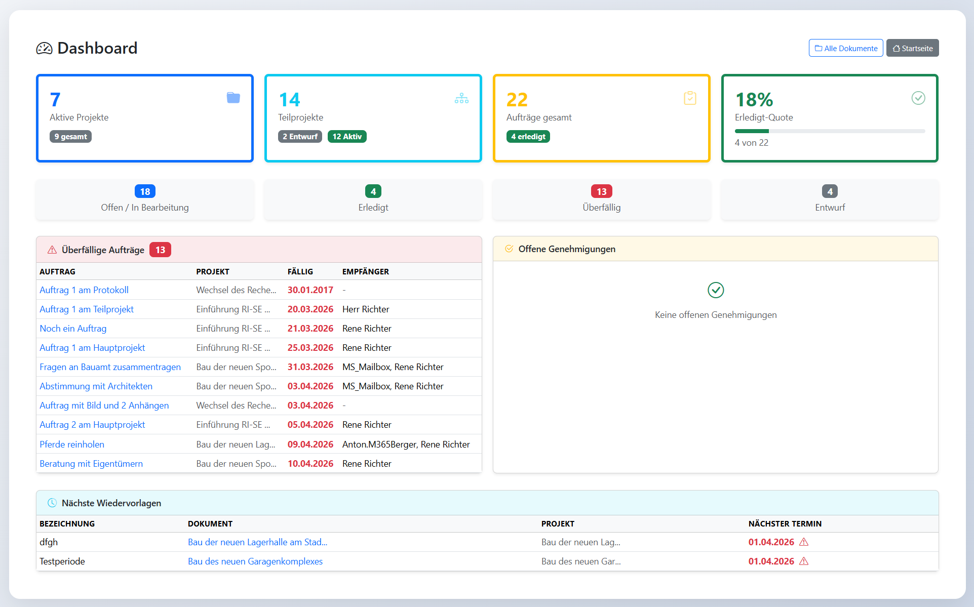 Dashboards, Favoriten und Komfortfunktionen