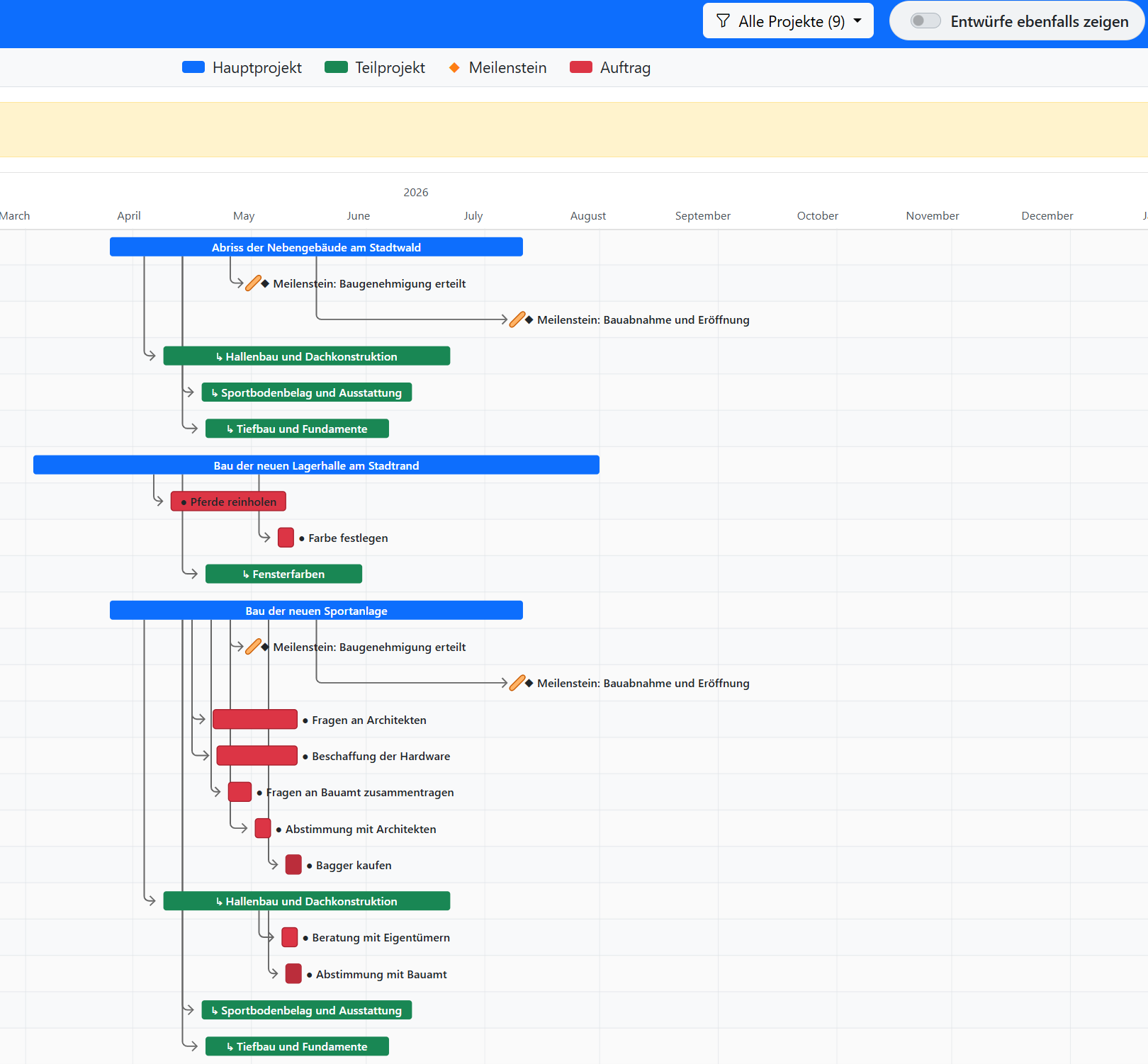 Gantt-Diagramme und grafische Auswertungen